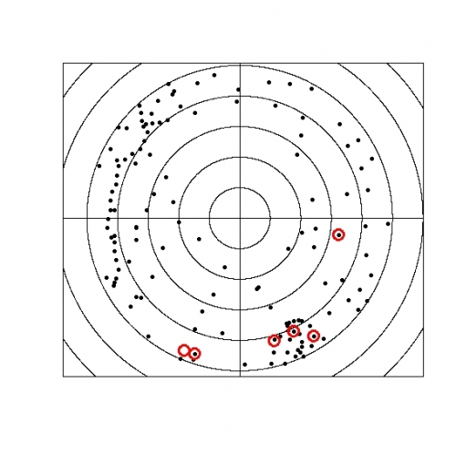 Wybrane stacje meteo w Arktyce