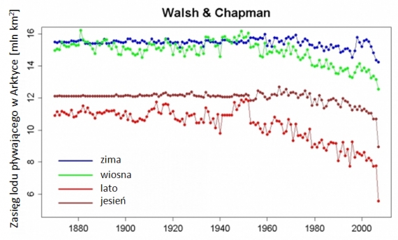 Zasięg lodu pływającego