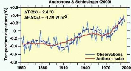 Indeks AMO - pochodzenie