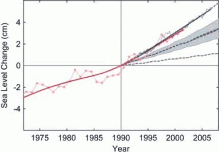 Prognoza zmian poziomu oceanów wg. IPCC