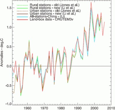 Miejskie wyspy ciepła