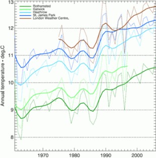 Miejskie wyspy ciepła