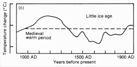 Ocieplenie średniowieczne