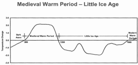 Ocieplenie średniowieczne
