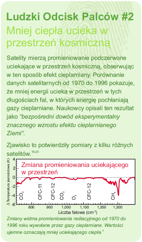 Promieniowanie podczerwone uciekające w kosmos