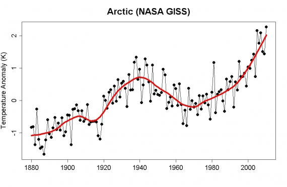 Arktyka anomalie temperatury NASA