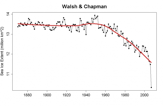 Zmiany powierzchni lodu w Arktyce Walsh Chapman