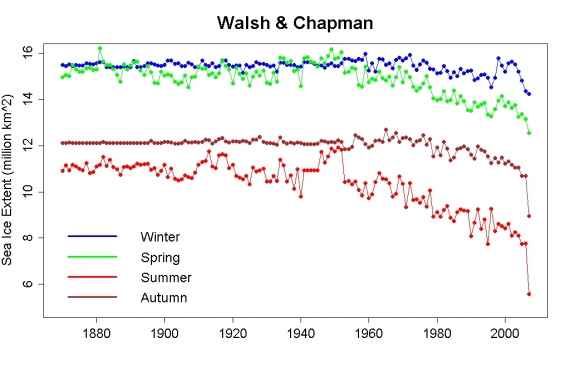 Zmiany powierzchni lodu w Arktyce Walsh Chapman2