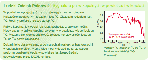 Zmiany izotopów węgla w koralowcach