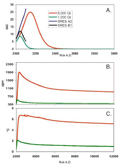 spalanie-paliw-kopalnych-przyszla-temperatura