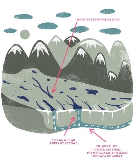 Działanie wody na grenlandzki lądolód Działanie wody na grenlandzki lądolód