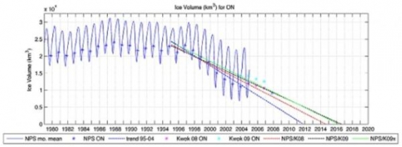 Różne serie pomiarowe