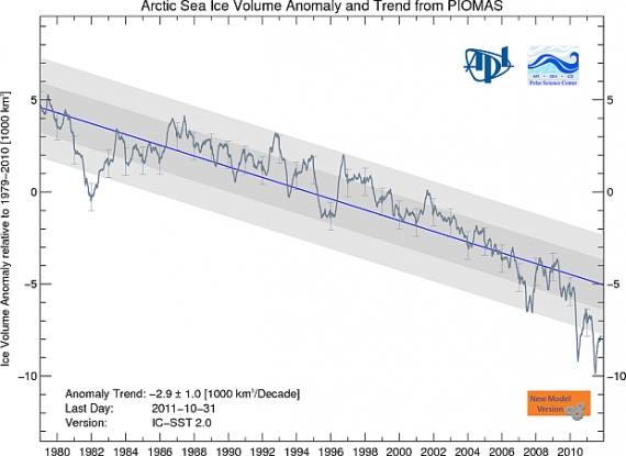 Ilość lodu w Arktyce 2011 Ilość lodu w Arktyce 2011