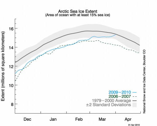 Zasięg pokrywy lodowej w Arktyce. Zasięg pokrywy lodowej w Arktyce.