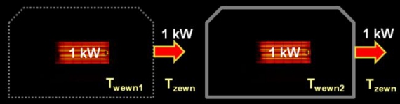 Domek słabo zaizolowany i dobrze zaizolowany. 