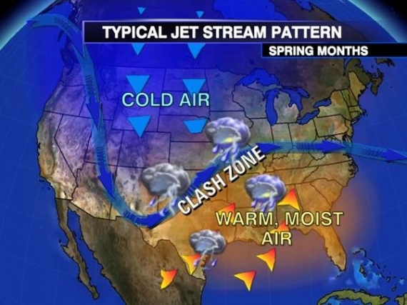 Jet Stream