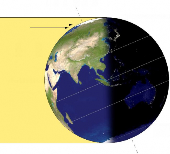 Lato na półkuli północnej. Lato na półkuli północnej.