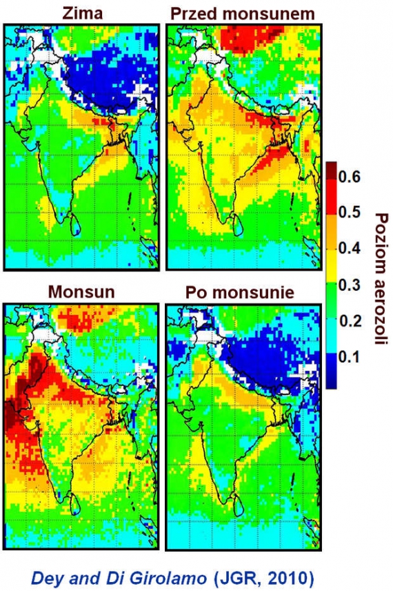 Zmiany w zawartości areozoli