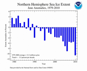 Odchylenie od średniej powierzchni lodu na półkuli północnej w czerwcu