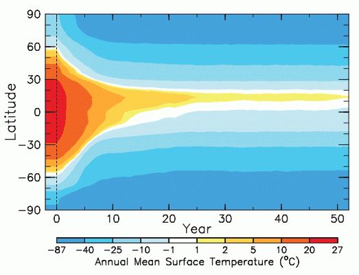 rozkład temperatur na takiej Ziemi