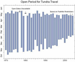 Przejezdność dróg Przejezdność dróg