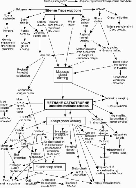 wielkie-wymieranie-globalne-ocieplenie
