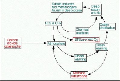 wielkie-wymieranie-globalne-ocieplenie