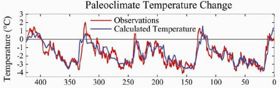 Porównanie sumy obu wymuszeń radiacyjnych Porównanie sumy obu wymuszeń radiacyjnych