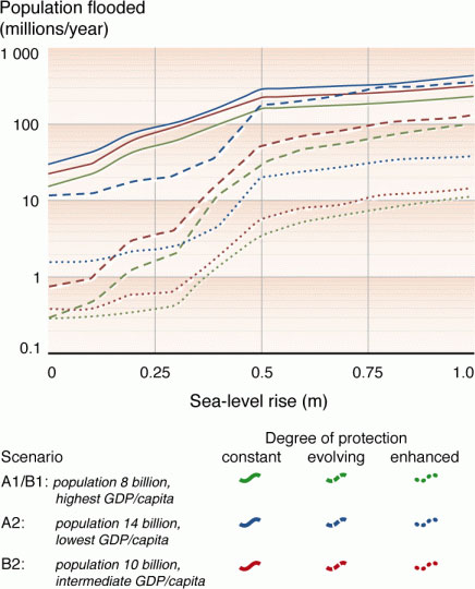 Przewidywania wzrostu liczby uchodzców
