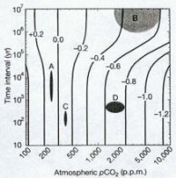 zakwaszanie-oceanow-skala