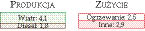 produkcja-zuzycie