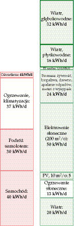 elektrownie wiatrowe