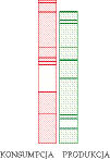 produkcja-konsumpcja