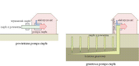 pompa ciepla pompa ciepla