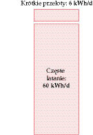 czeste latanie czeste latanie