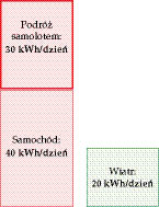 samolot-samochod-wiatr samolot-samchod-wiatr