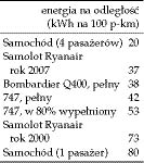 energia na odleglosc energia na odleglosc