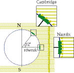 natezenie promieniowania