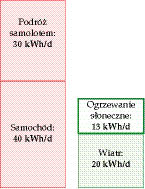 ogrzewanie słoneczne