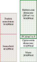 elektrownie sloneczne