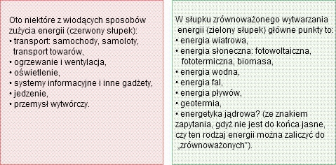 produkcja-zuzycie
