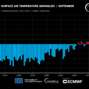 Średnie temperatury września w kolejnych latach w porównaniu do średniej z lat 1991-2020. Źródło: Agencja Copernicus.