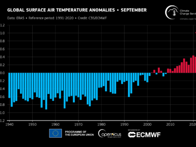 Średnie temperatury września w kolejnych latach w porównaniu do średniej z lat 1991-2020. Źródło: Agencja Copernicus.